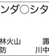 週末に脳活（物忘れ対策や認知症予防に漢字連想クイズ【第2弾】）